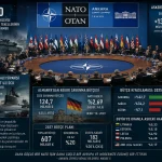 yücel-özdemir-nato
